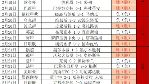 杨文龙和姜鑫杰亚冬会单板滑雪男子大跳台摘得冠亚军
